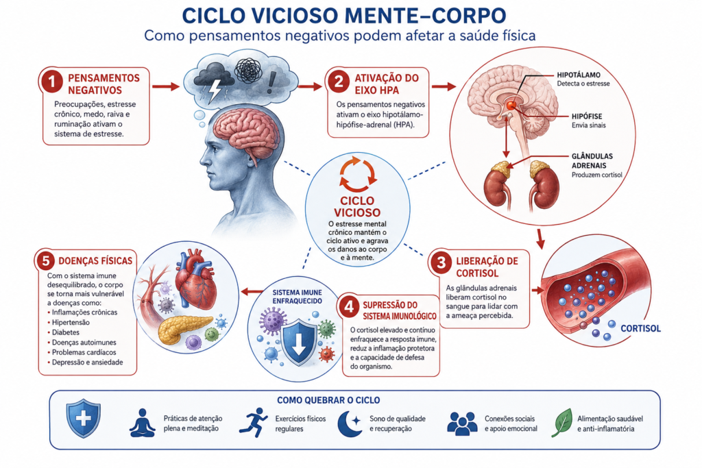 parasitas energéticos